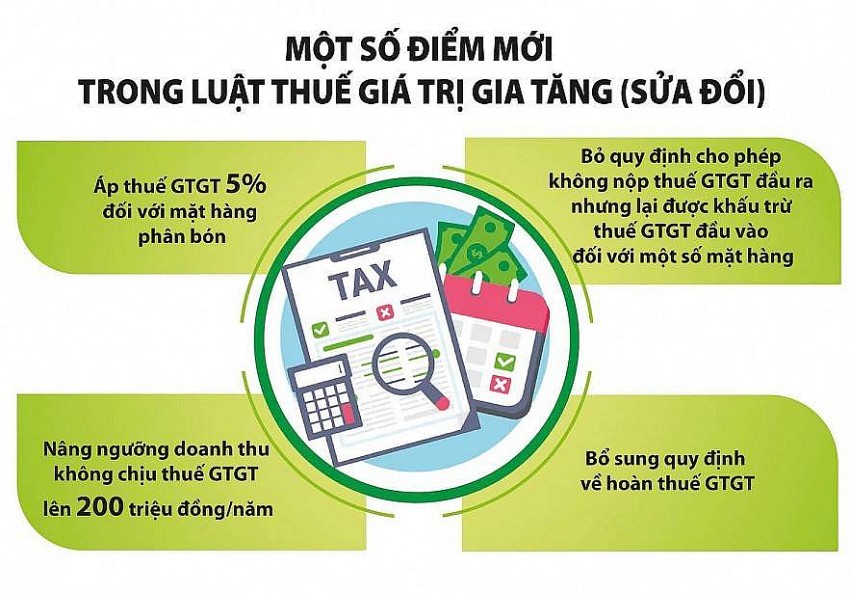 620.000 hộ kinh doanh nhỏ hưởng lợi từ Luật Thuế giá trị gia tăng sửa đổi
