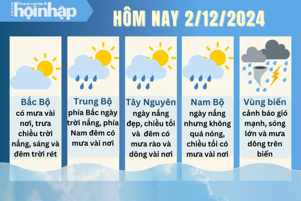 Dự báo thời tiết hôm nay 2/12 các khu vực trên cả nước