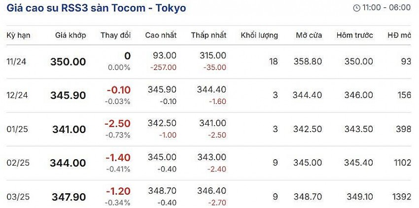 Cập nhật 2/12/2024 lúc 08:20:01 (delay 10 phút)