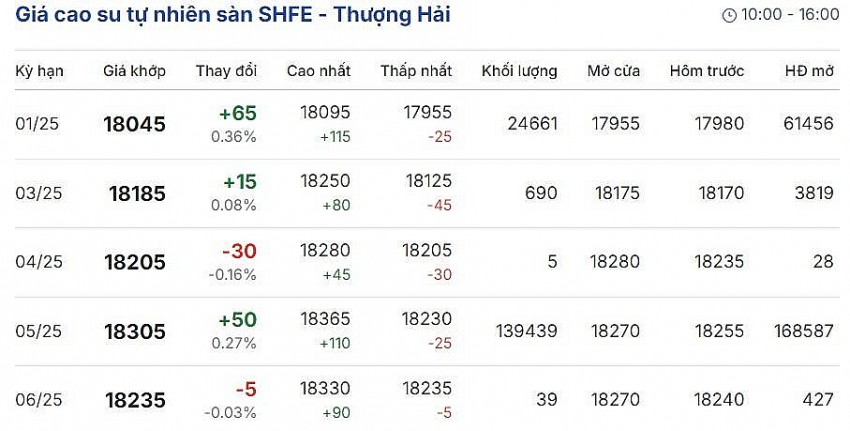 Cập nhật 2/12/2024 lúc 08:20:01 (delay 10 phút)