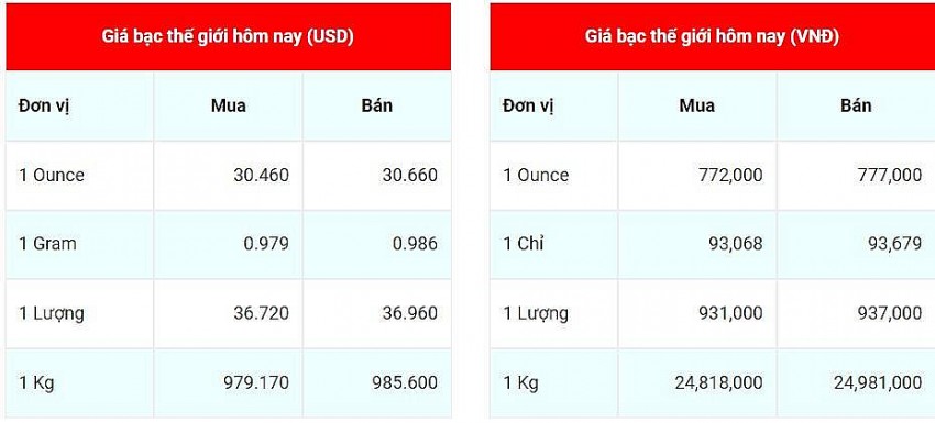 Cập nhật 2/12/2024 lúc 08:37:05 (delay 10 phút).