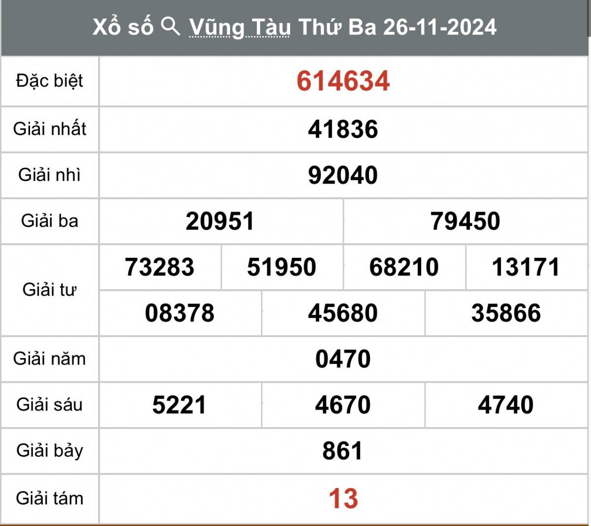 Xem kết quả Xổ số Vũng Tàu ngày 26 tháng 11 năm 2024, XSVT 26/11