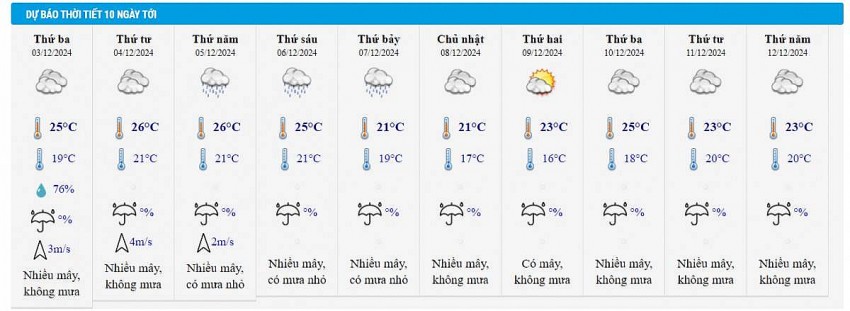 Dự báo thời tiết Hà Nội 10 ngày tới Dự báo thời tiết Hà Nội 10 ngày tới