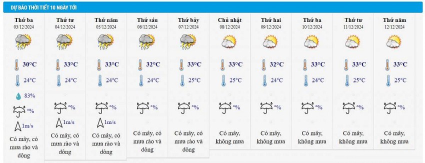 Dự báo thời tiết thành phố Hồ Chí Minh 10 ngày tới Dự báo thời tiết thành phố Hồ Chí Minh 10 ngày tới