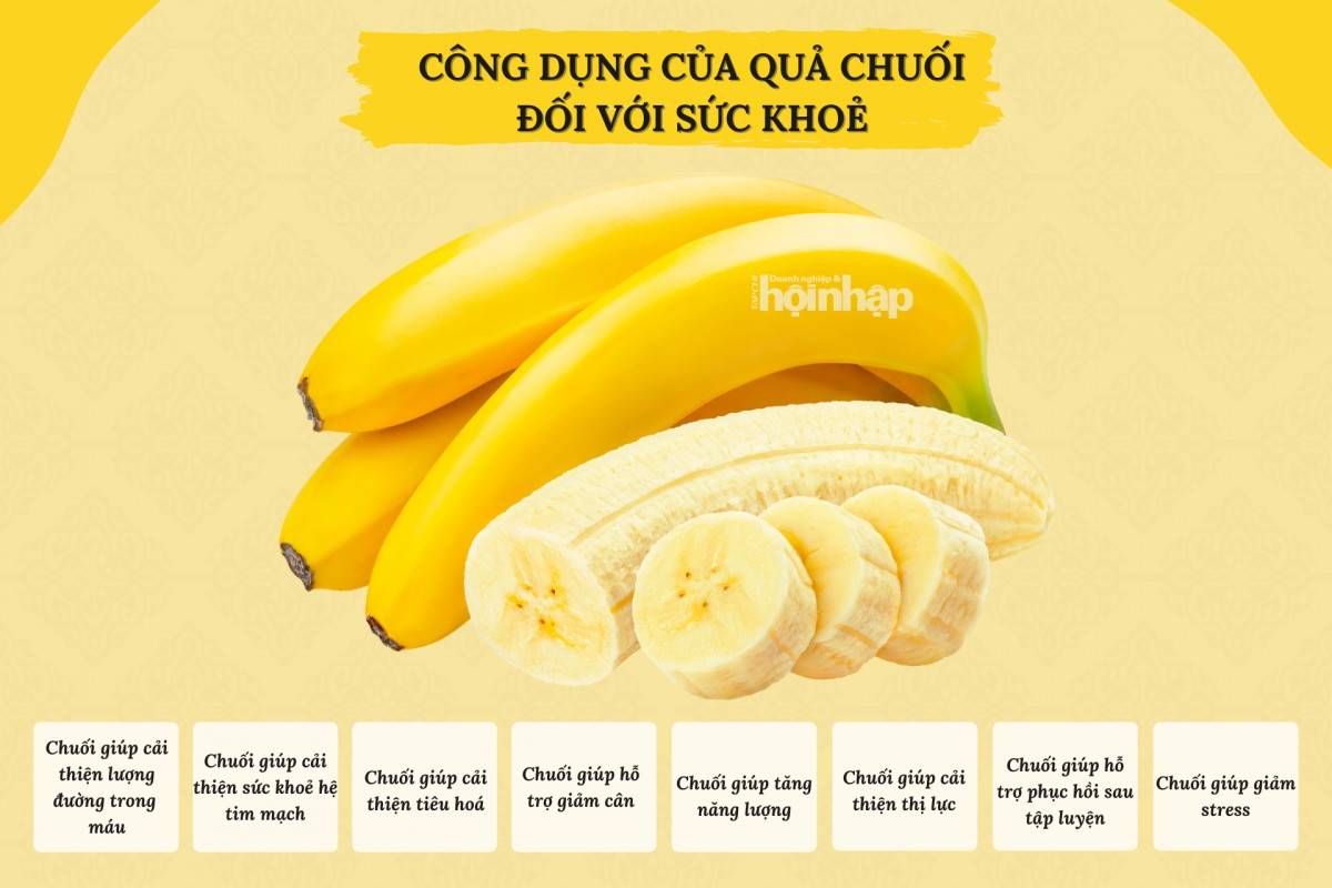 Công dụng của quả chuối đối với sức khoẻ