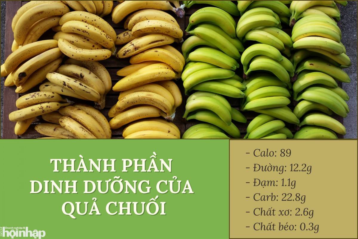 Thành phần dinh dưỡng của quả chuối