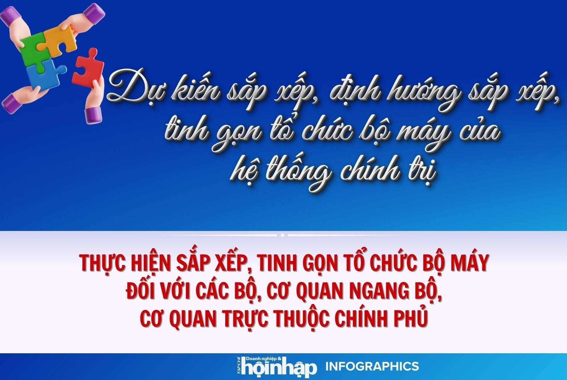 Infographic: Dự kiến sắp xếp, tinh gọn tổ chức bộ máy đối với các bộ, cơ quan ngang bộ, cơ quan trực thuộc Chính phủ