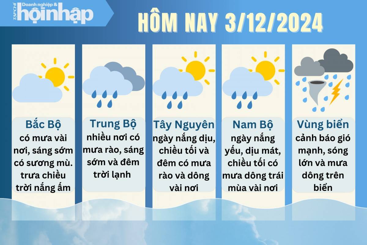 Dự báo thời tiết hôm nay 3/12 các khu vực trên cả nước Dự báo thời tiết hôm nay 3/12 các khu vực trên cả nước