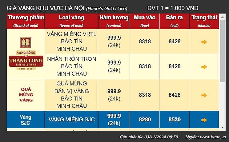 Giá vàng tại khu vực Hà Nội của thương hiệu Bảo Tín Minh Châu - Ảnh chụp màn hình