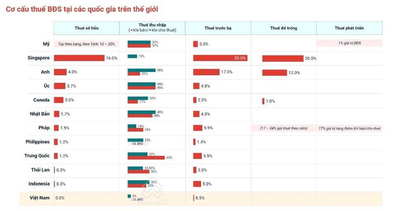 Bất động sản Việt Nam; tăng trưởng giá