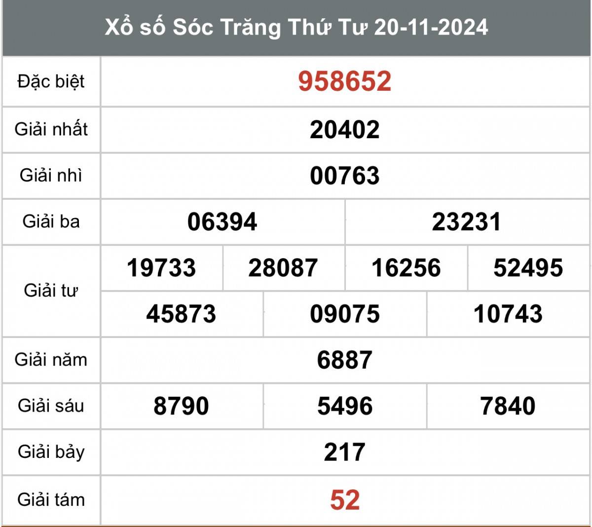 Xem kết quả Xổ số Sóc Trăng ngày 20 tháng 11 năm 2024, XSST 20/11