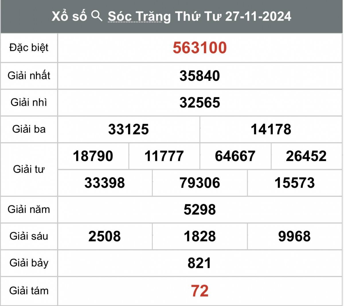 Xem kết quả Xổ số Sóc Trăng ngày 27 tháng 11 năm 2024, XSST 27/11