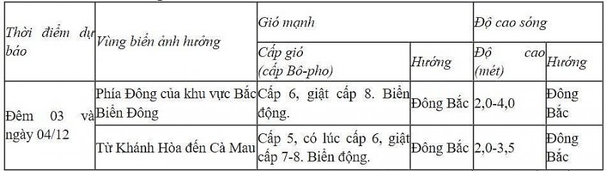 Dự báo diễn biến trong 24h tới