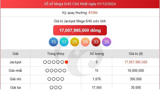 Vietlott 01/12, Kết quả xổ số Vietlott hôm nay 01/12, Xổ số Mega 6/45 ngày 01/12/2024. Vietlott 01/12, Kết quả xổ số Vietlott hôm nay 01/12, Xổ số Mega 6/45 ngày 01/12/2024.