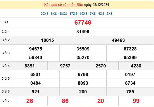 Xổ số miền Bắc ngày 04 tháng 12 năm 2024, XSMB ngày 04 tháng 12 Xổ số miền Bắc ngày 04 tháng 12 năm 2024, XSMB ngày 04 tháng 12