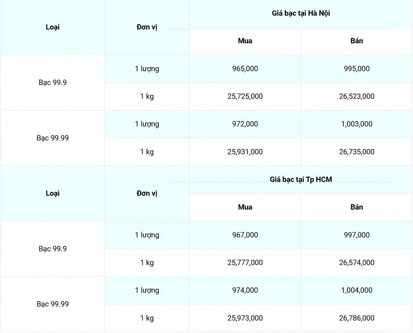 Giá bạc hôm nay 4/12/2024: Giá bạc hôm nay 4/12/2024:
