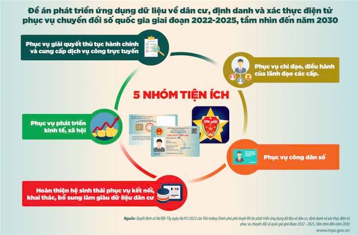 5 nhóm lời ích 