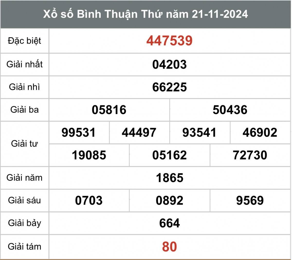 Xem kết quả Xổ số Bình Thuận ngày 21 tháng 11 năm 2024, XSBTH 21/11 Xem kết quả Xổ số Bình Thuận ngày 21 tháng 11 năm 2024, XSBTH 21/11