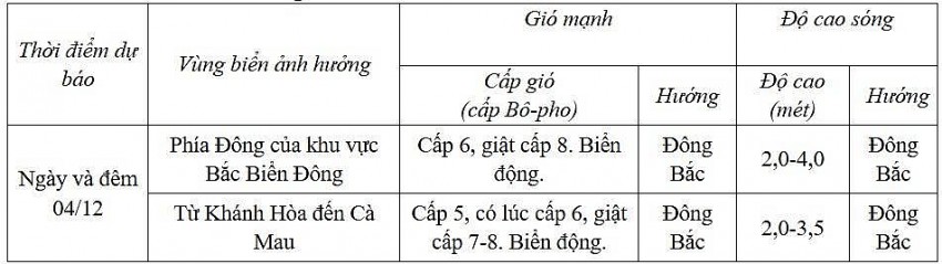 Dự báo diễn biến trong 24h tới