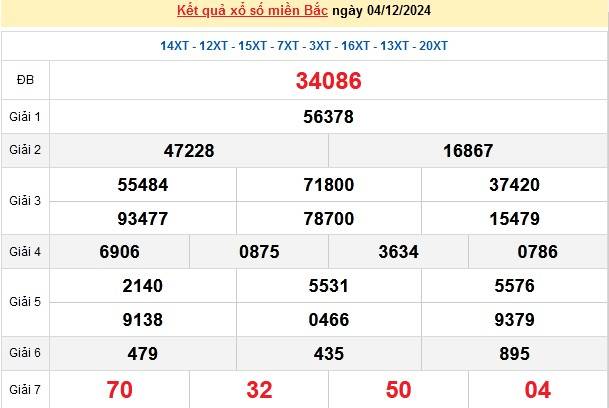 Kết quả Xổ số miền Bắc hôm nay 05/12/2024, XSMB 05/12, kqxsmb 05/12 Kết quả Xổ số miền Bắc hôm nay 05/12/2024, XSMB 05/12, kqxsmb 05/12
