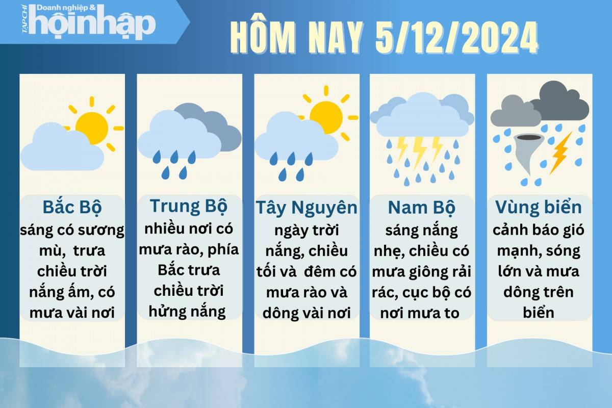 Dự báo thời tiết hôm nay 5/12 các khu vực trên cả nước