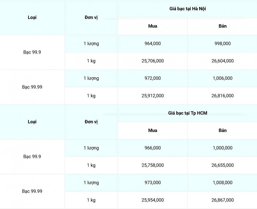 Giá bạc hôm nay 5/12/2024: Giá bạc hôm nay 5/12/2024: