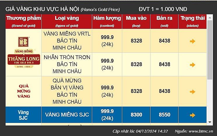 Giá vàng tại khu vực Hà Nội của thương hiệu Bảo Tín Minh Châu - Ảnh chụp màn hình