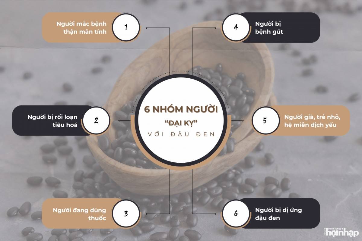 6 nhóm người 'đại kỵ' với đậu đen 6 nhóm người 'đại kỵ' với đậu đen