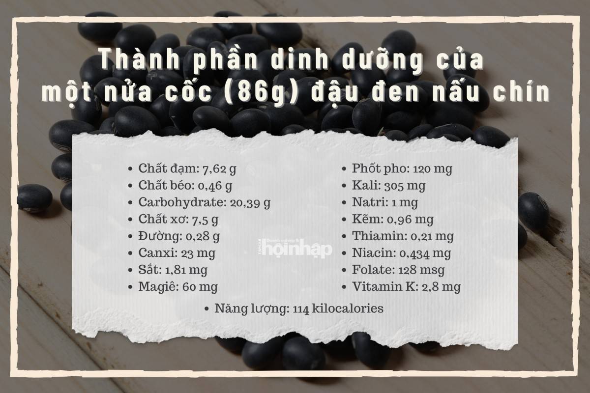 Thành phần dinh dưỡng có trong nước đậu đen