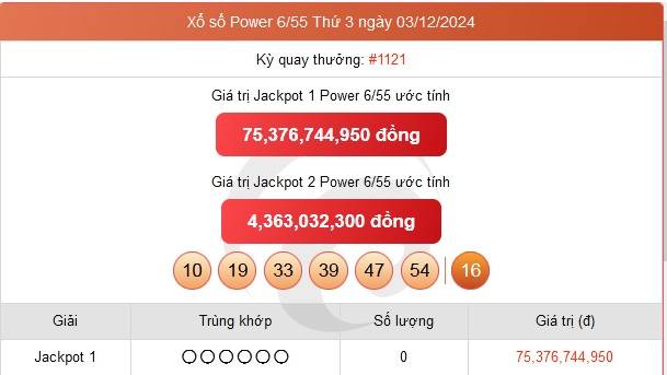 Vietlott 03/12, Kết quả xổ số Vietlott hôm nay 03/12, Xổ số Power 6/55 ngày 03/12/2024.