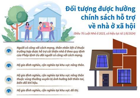 nhà ở xã hội; Chính sách của Chính phủ