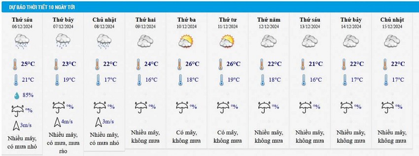 Dự báo thời tiết Hà Nội 10 ngày tới