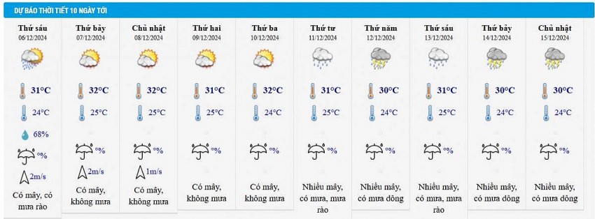 Dự báo thời tiết thành phố Hồ Chí Minh 10 ngày tới