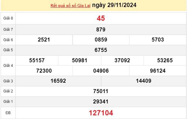 XSGL 29/11, kết quả xổ số Gia Lai hôm nay 29/11/2024, xổ số Gia Lai ngày 29 tháng 11.