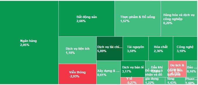 Sau phiên FTD đầy ấn tượng, thị trường chứng khoán ngày 6/12 sẽ ra sao?