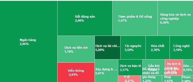 Sau phiên FTD đầy ấn tượng, thị trường chứng khoán ngày 6/12 sẽ ra sao?