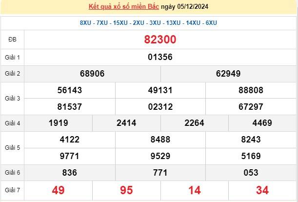 XSMB 05/12, kết quả xổ số miền Bắc ngày 05/12, xổ số hôm nay miền Bắc ngày 05/12/2024.