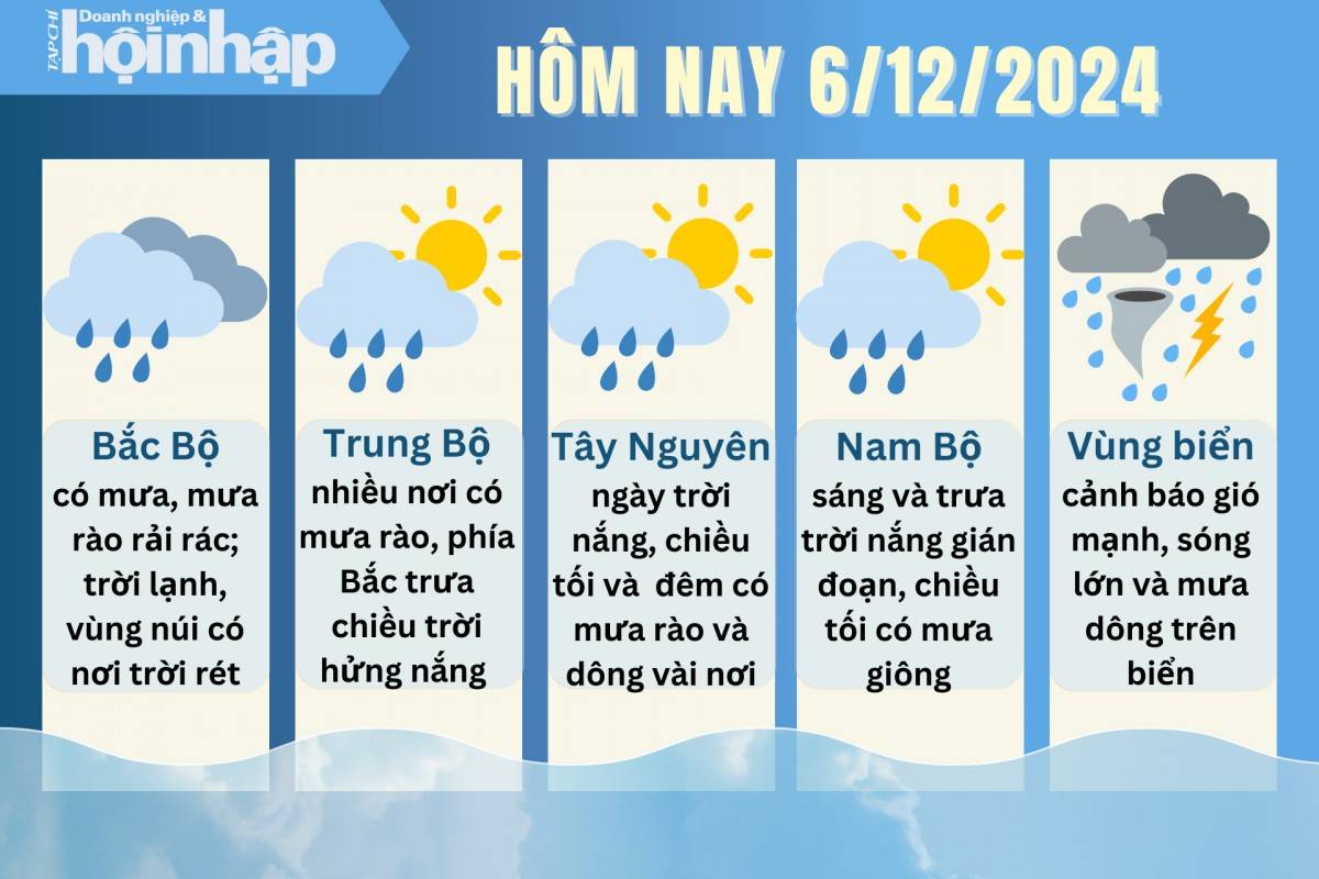 Dự báo thời tiết hôm nay 6/12 các khu vực trên cả nước
