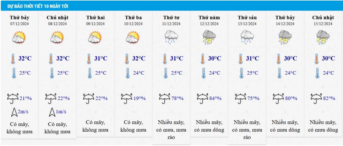 Thời tiết hôm nay 6/12: Không khí lạnh tràn về, Bắc Bộ mưa lạnh, ngày mai chuyển rét