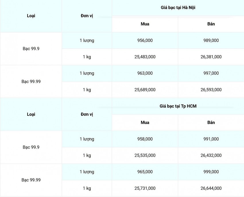 Giá bạc hôm nay 6/12/2024: