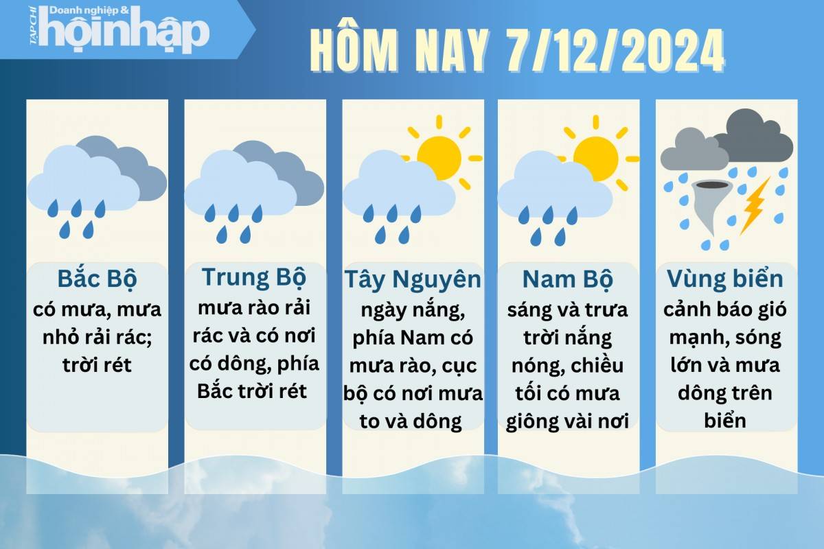 Dự báo thời tiết hôm nay 7/12 các khu vực trên cả nước
