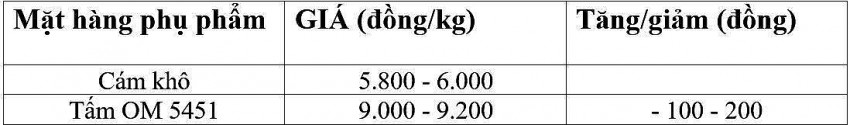 Giá lúa gạo hôm nay 7/12/2024: Giá lúa gạo hôm nay 7/12/2024: