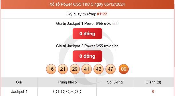 Vietlott 05/12, Kết quả xổ số Vietlott hôm nay 05/12, Xổ số Power 6/55 ngày 05/12/2024.