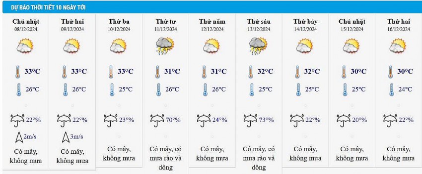 Dự báo thời tiết thành phố Hồ Chí Minh 10 ngày tới Dự báo thời tiết thành phố Hồ Chí Minh 10 ngày tới