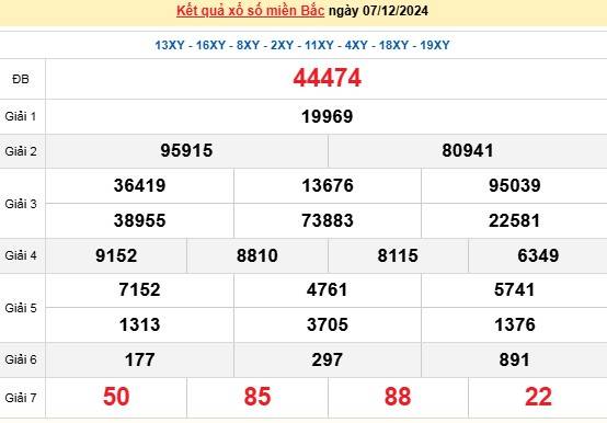 XSMB 7/12, kết quả xổ số miền Bắc ngày 7/12, xổ số hôm nay miền Bắc ngày 7/12/2024. XSMB 7/12, kết quả xổ số miền Bắc ngày 7/12, xổ số hôm nay miền Bắc ngày 7/12/2024.