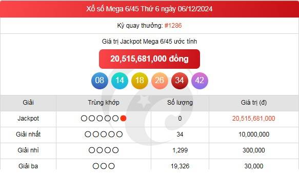  Vietlott 6/12, Kết quả xổ số Vietlott hôm nay 6/12, Xổ số Mega 6/45 ngày 6/12/2024.