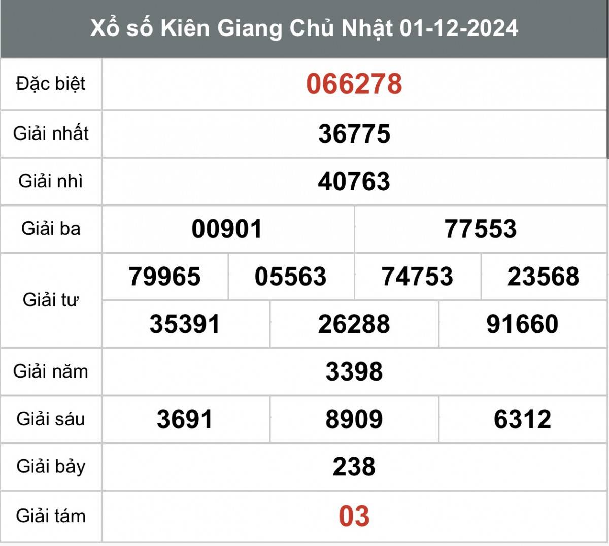 Xem kết quả Xổ số Kiên Giang ngày 01 tháng 12 năm 2024, XSKG 01/12