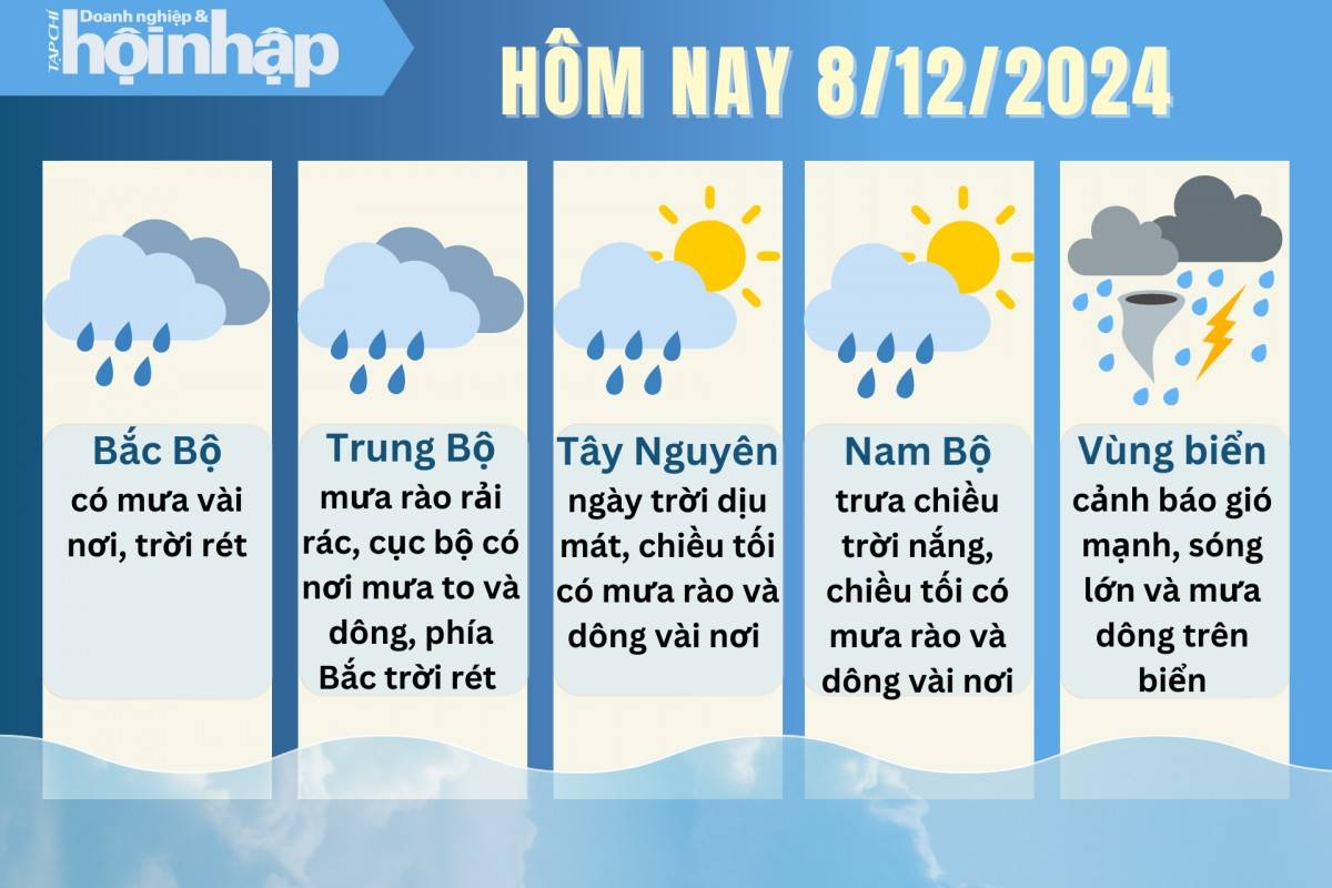Dự báo thời tiết hôm nay 8/12 các khu vực trên cả nước