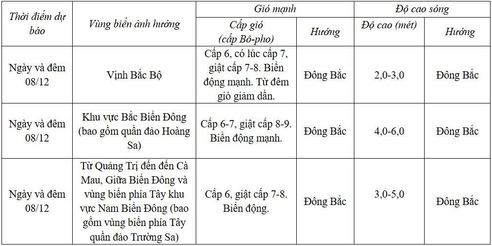 Dự báo diễn biến trong 24 giờ tới