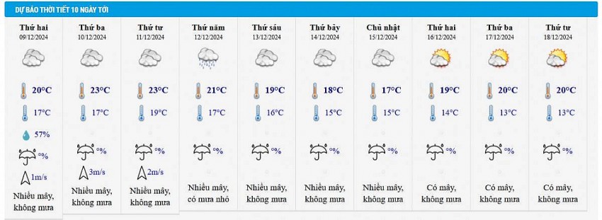 Dự báo thời tiết Hà Nội 10 ngày tới